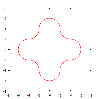 Fun math art (pictures) - benice equation: Rounded Cross - cross with ...