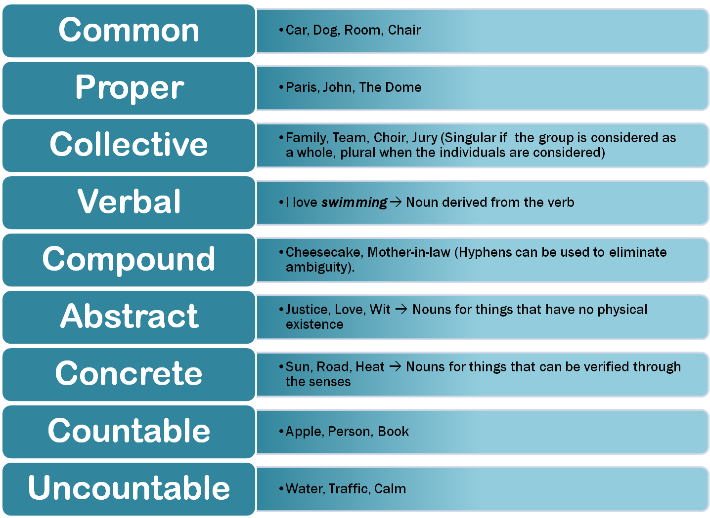 reflecting-on-teaching-types-of-nouns