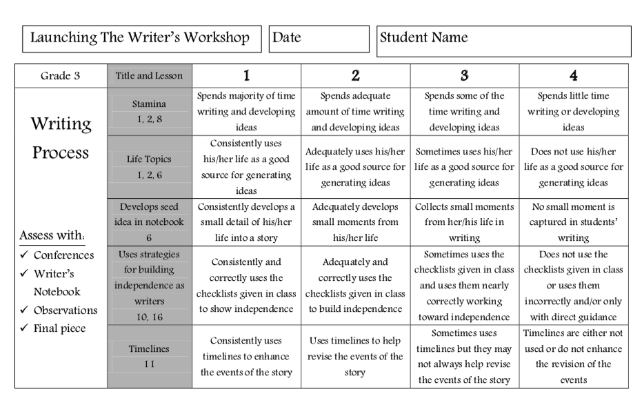 Grade rating scale picture