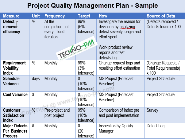 quality management plan template