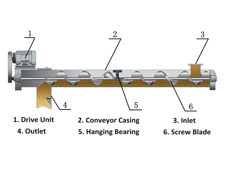Screw Conveyor