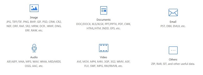 Range of Files