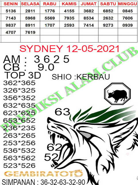 PREDIKSI SYDNEY COJEEL
