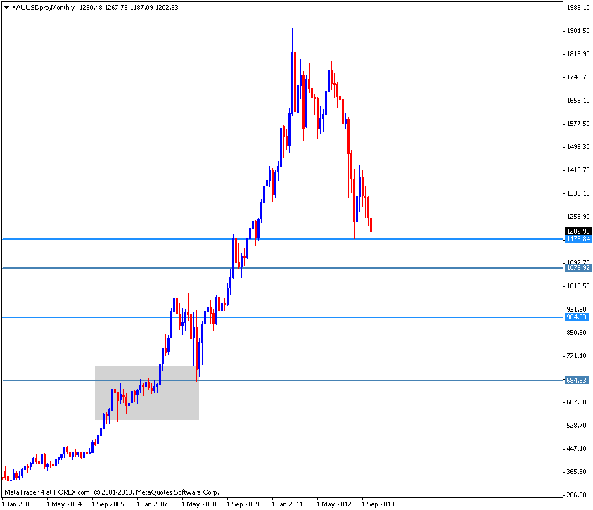 Doc's financial trading Gold, alternative intel collection