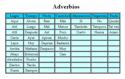 Entre callejas y torrenteras: Adverbios