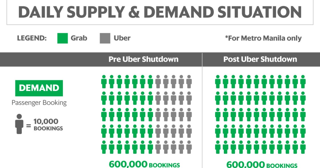 Grab Philippines Situation Why Is It Hard to Book GrabTaxi or GrabCar