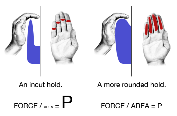 Red tag 5s. Hold area. Hold area. Hold area. Red tag.