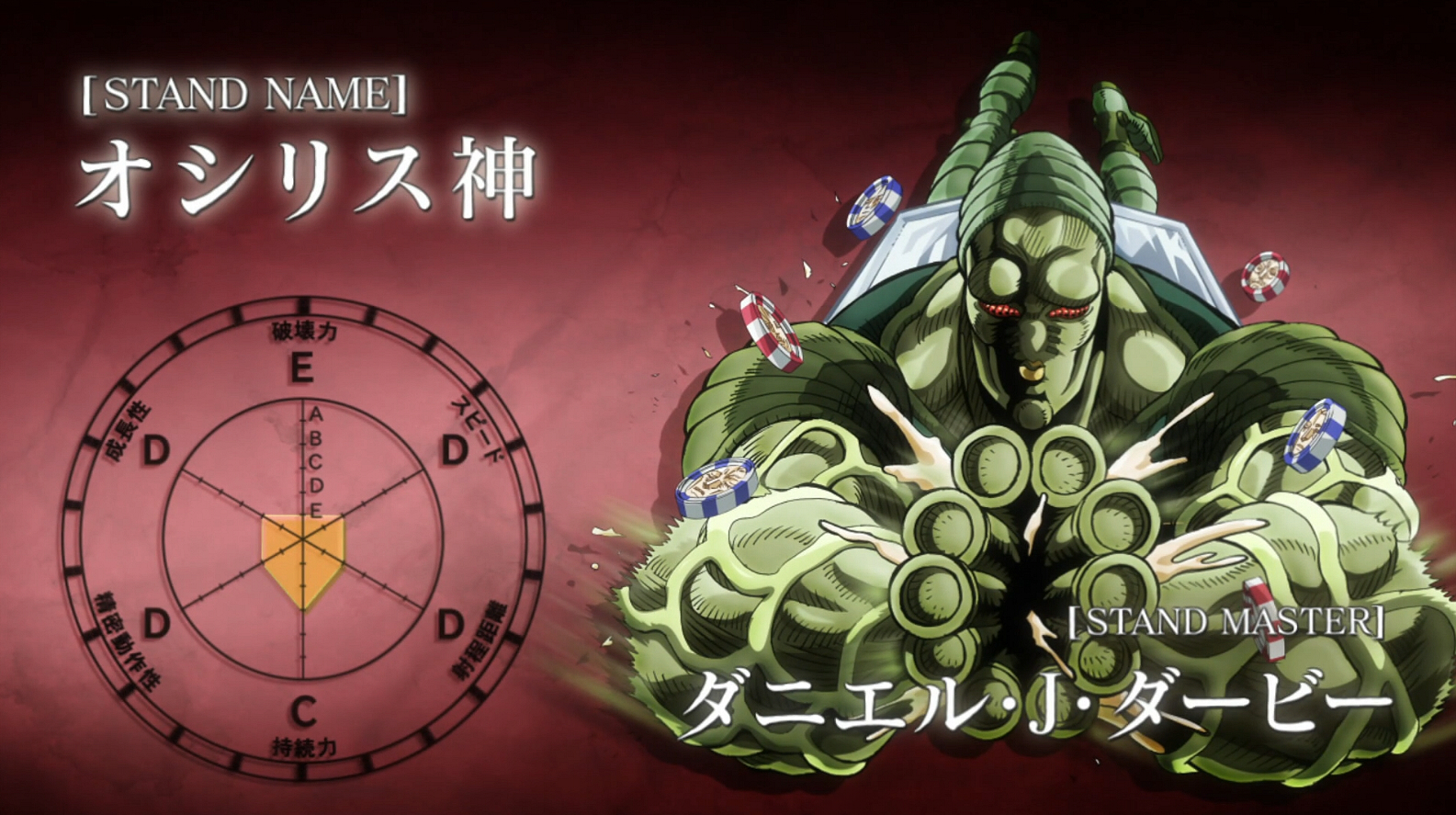 Диаграмма стендов джоджо на русском