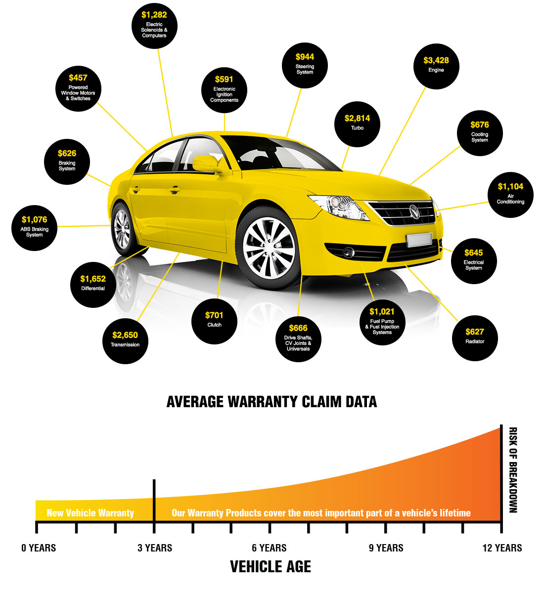 American Automotive Service Solutions Reviews Difference Between