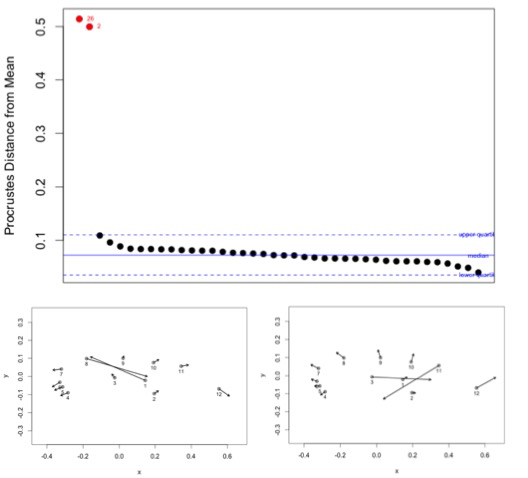 Geomorph update 2.1.3 Now Available! | R-bloggers