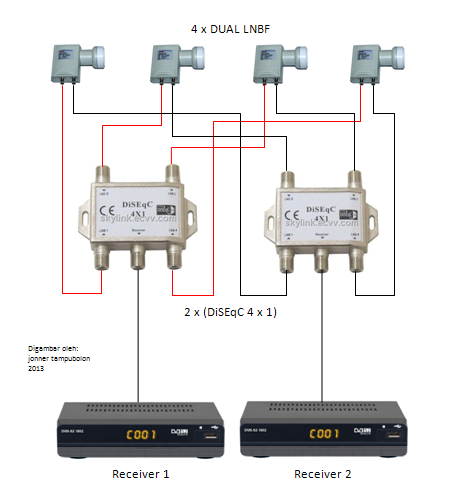 Cara Membuat Receiver Antena Parabola