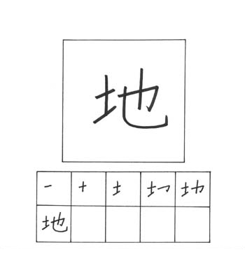 kanji bumi