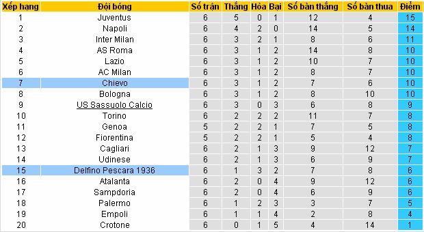 [Image: Pescara4.jpg]