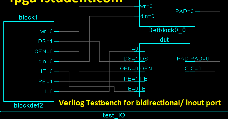 How To Write Verilog Testbench For Bidirectional Inout Ports Fpga4student Com