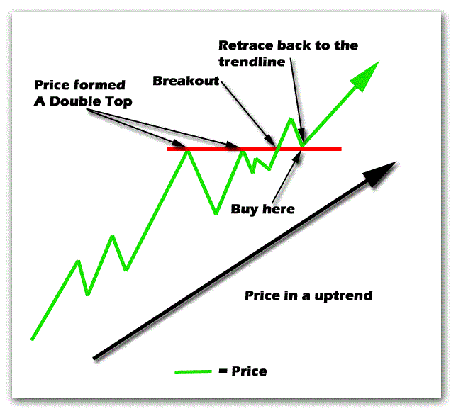 4H Breakout Forex System