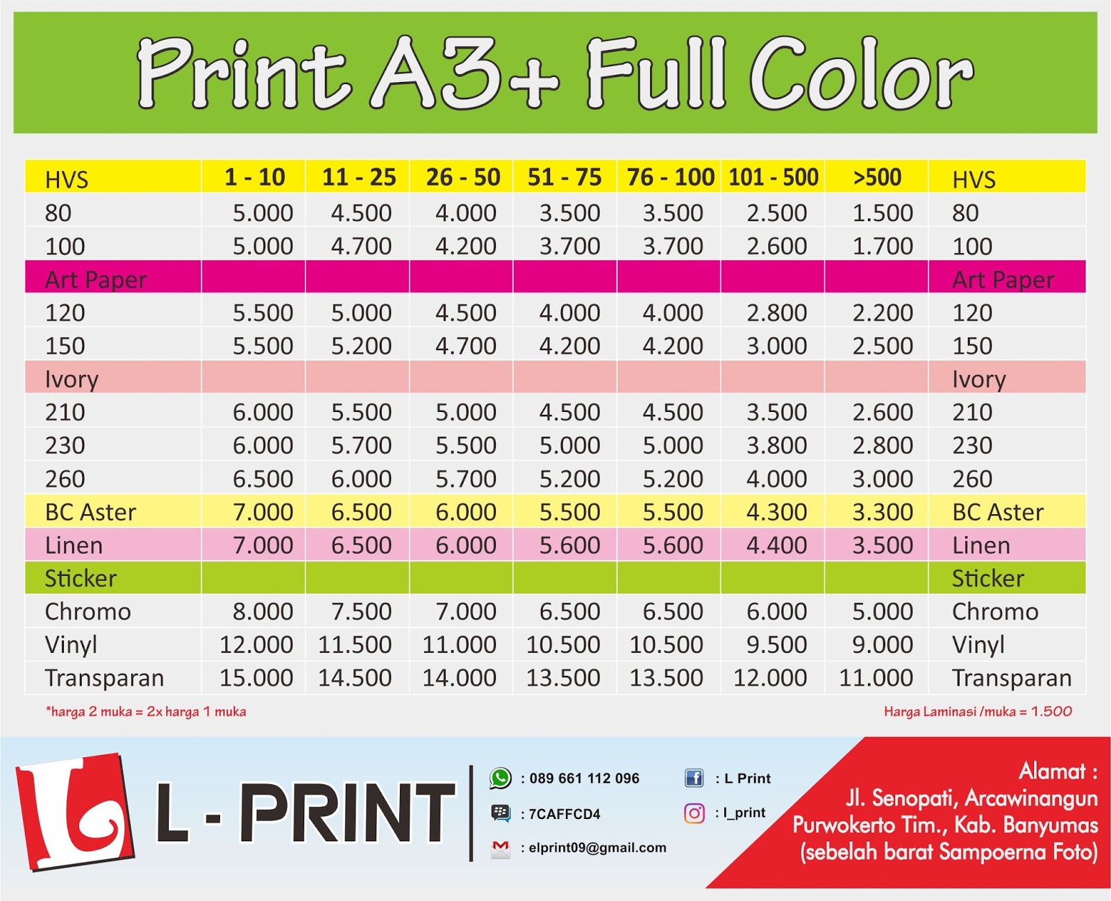 Ukuran Frame A0 Soalan s