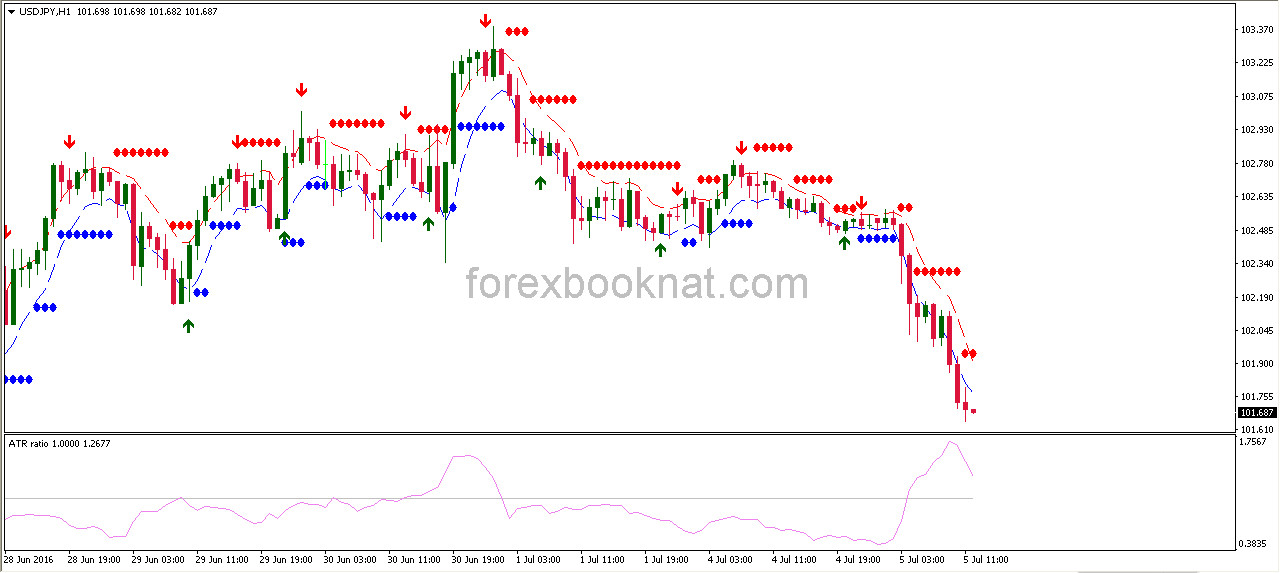 5 min binary options strategy high low stochastic cross alert