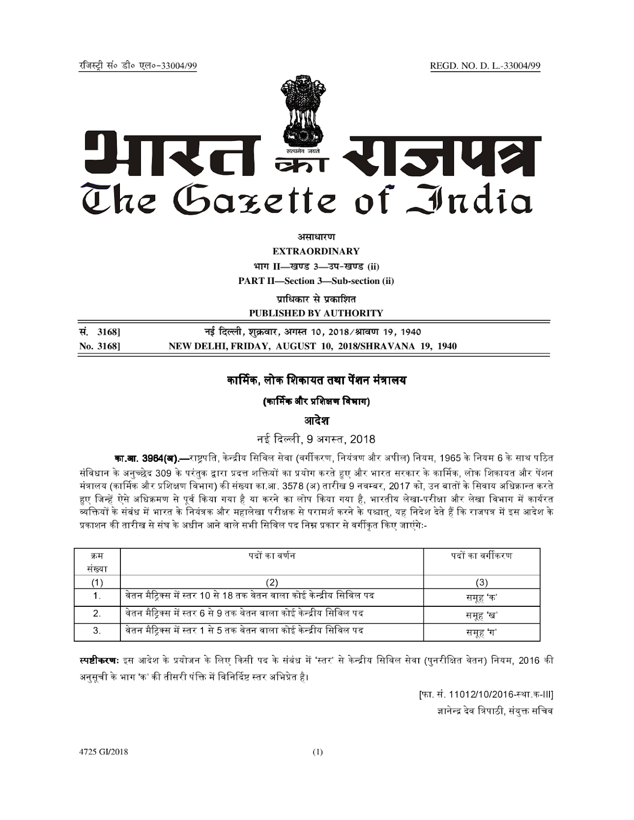Classification of Posts Gazette Notification [DoPT]