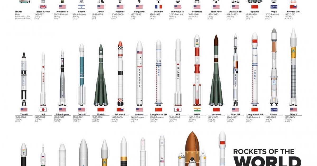 Обсуждение космических программ (Страница 1146) - Глобальная Авантюра