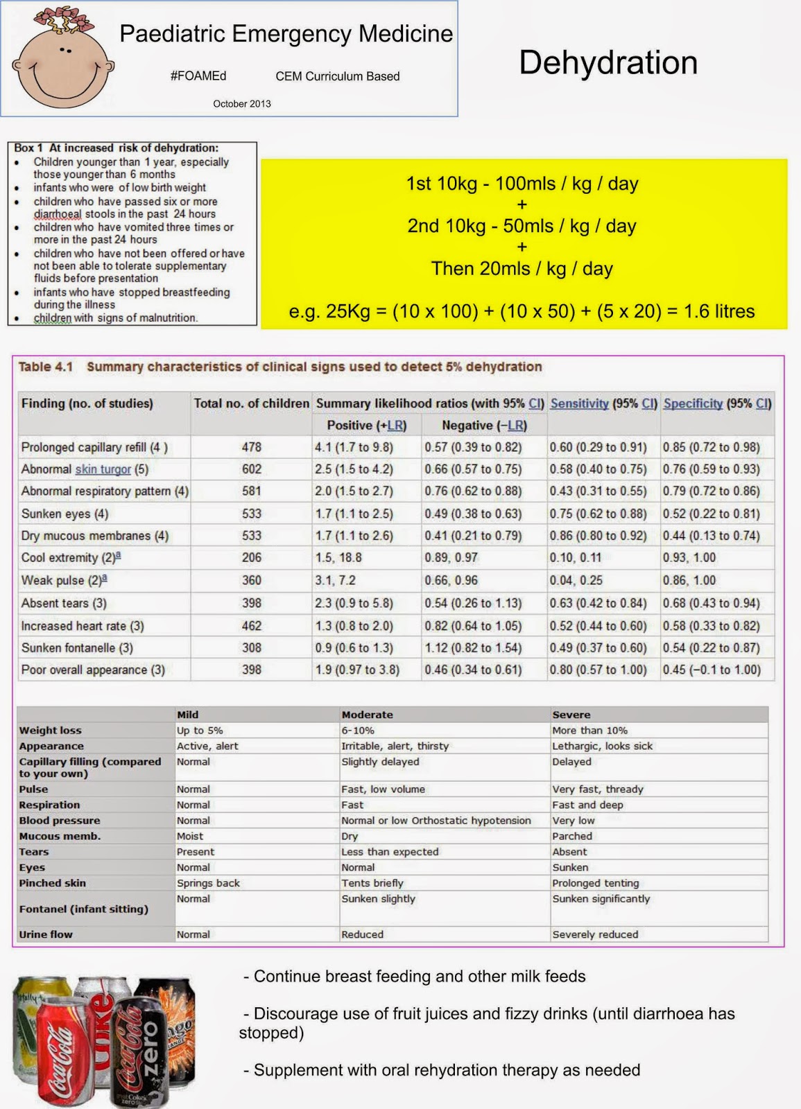 Paediatric Emergency Medicine: Dehydration in Children
