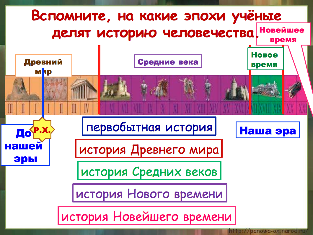 эпоха разделяется на. древний мир средние века новое время. какие есть исторические эпохи. на какие эпохи ученые делят человечество. эпохи какие.