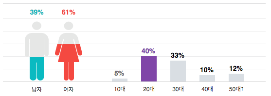 Screen%2BShot%2B2018-03-03%2Bat%2B12.08.