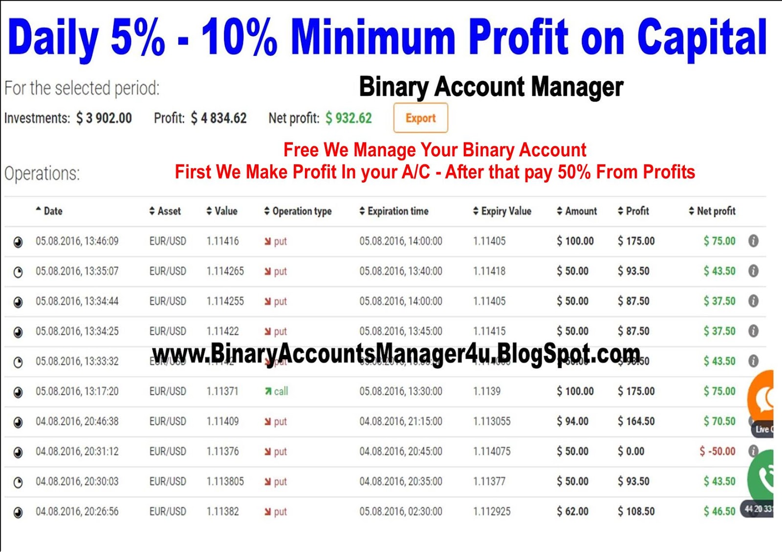 Top binary options managed accounts