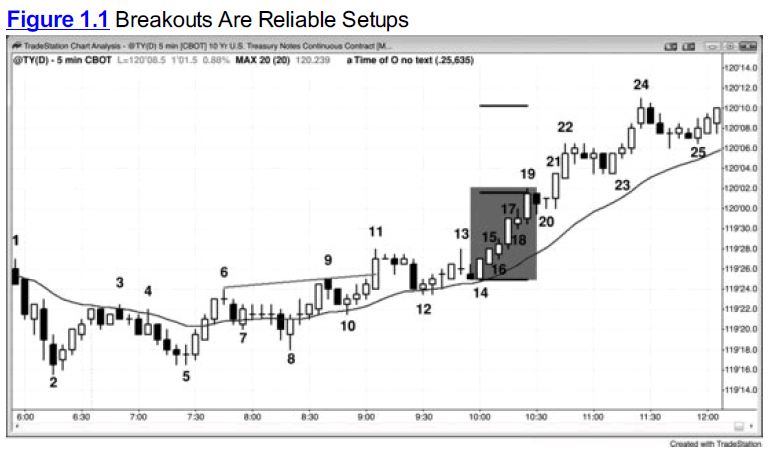 Al Brooks - Trading Price Action Ranges