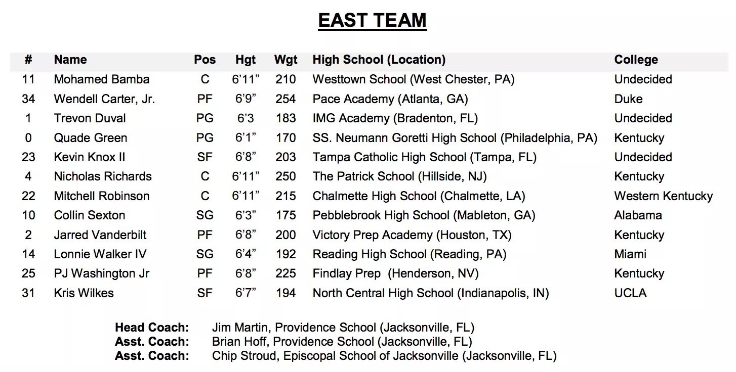 2017 McDonald’s All-American Game: Full rosters, committed players - Teroes - 2017 Mcdonald's All American Game Roster