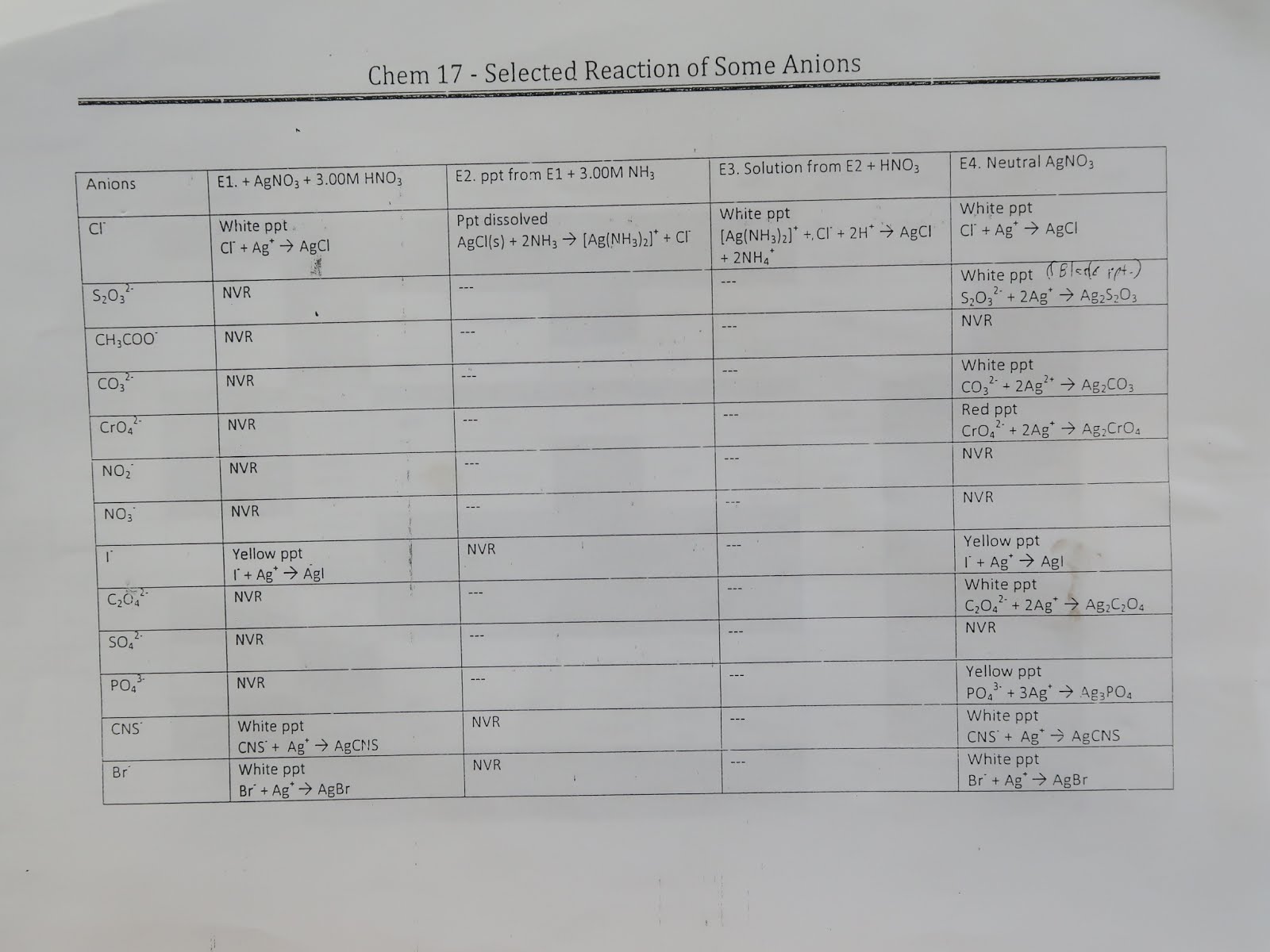 UPD Samplexes, Readings, and Materials UPD Chem 17 Selected Reactions