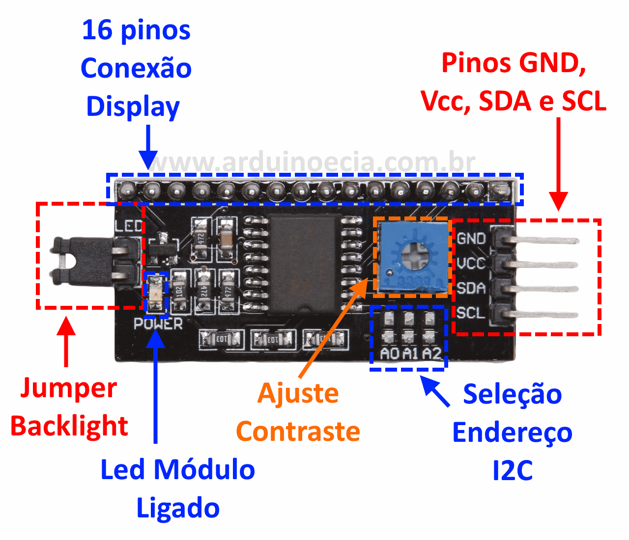 Módulo I2C - Detalhes