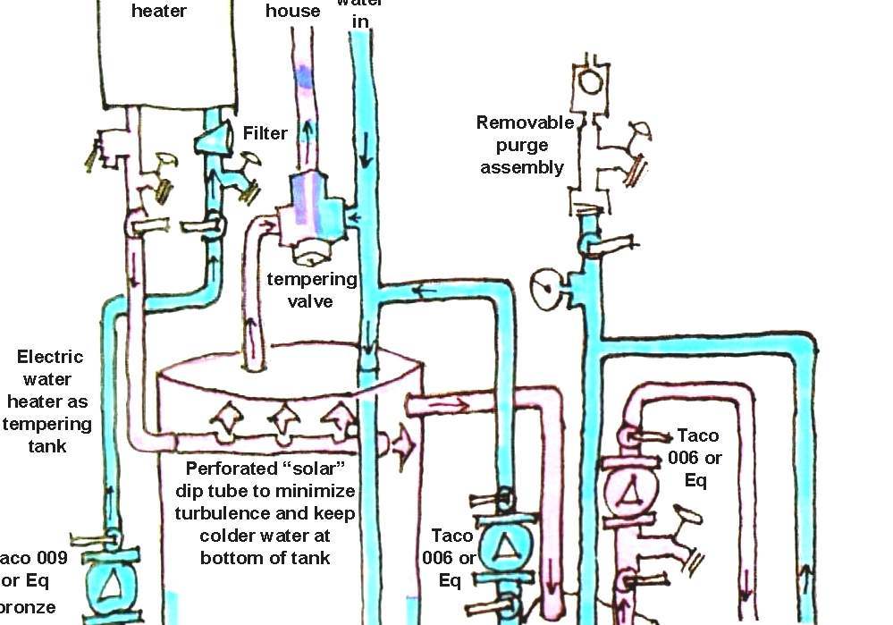 Water Heating