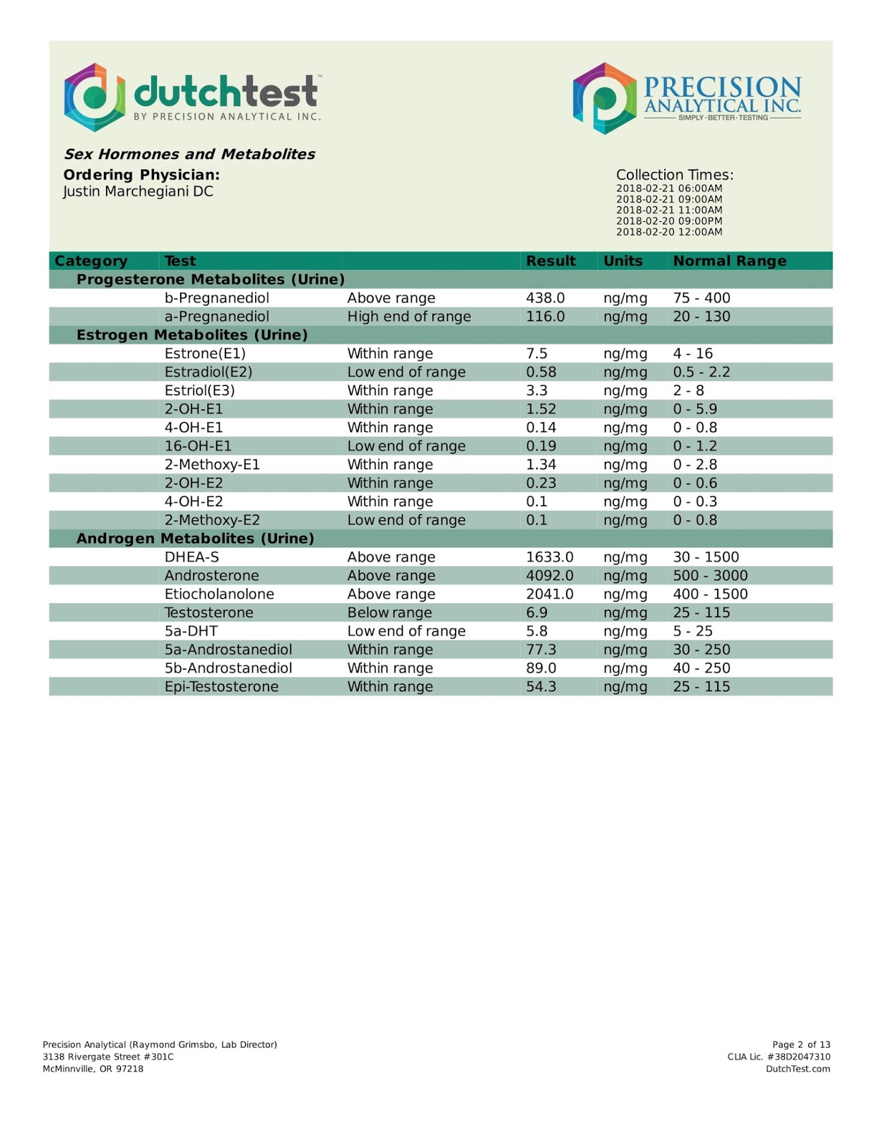 My Thoughts and Experiences in Life Dried Urine Test for Complete