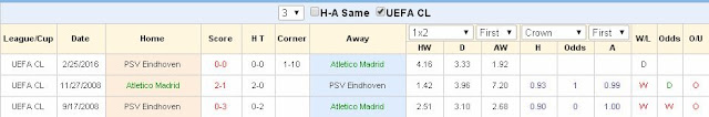 Soi kèo phân tích Atletico Madrid vs PSV (02h45 ngày 16/03) PSV2