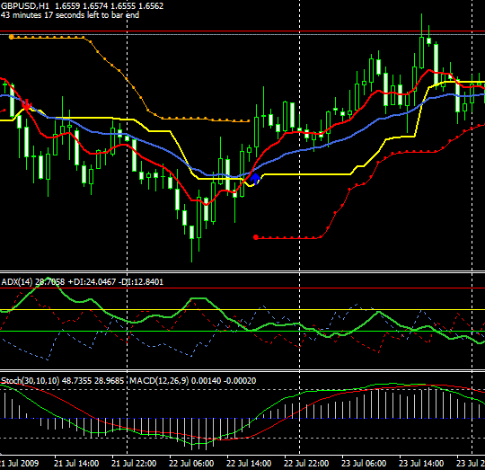 Forex equilibrium strategy