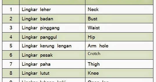 Amaya's Sew Site: Istilah-Istilah Umum Menjahit Dalam Bahasa Indonesia dan  Bahasa Inggris (Sewing Terms) .