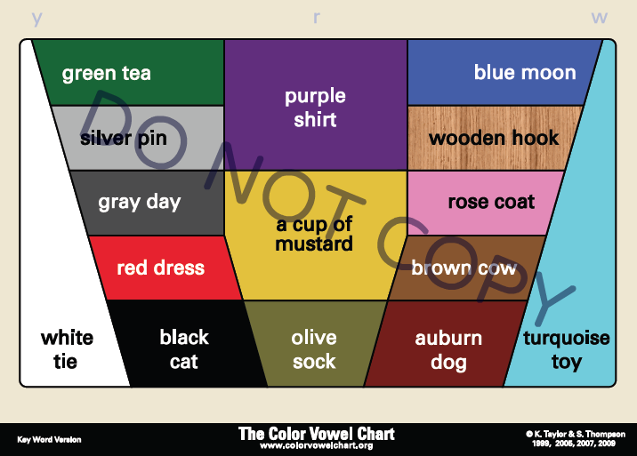 The Color Vowel Chart: Accent Variation: OLIVE, AUBURN, and ORANGE