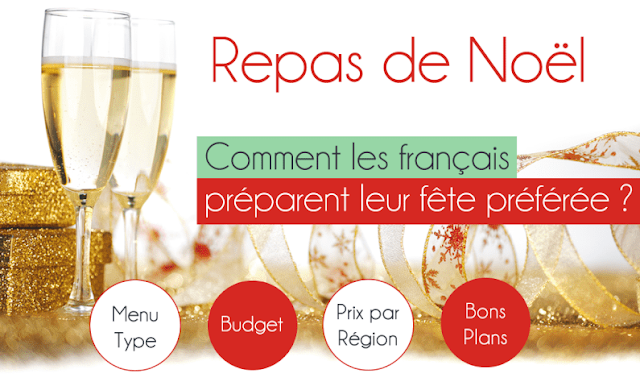 https://ticsenfle.blogspot.com/2011/07/infographie-preparation-de-noel-quelles.html