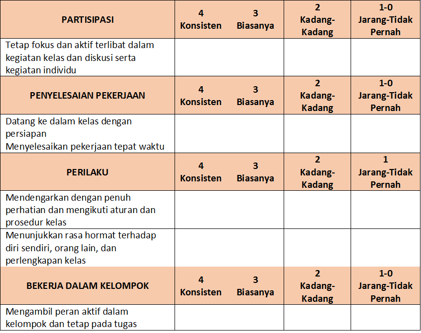 Soal Pendalaman Materi Esai, Skala Sikap, Penilaian Diri, dan Kecakapan ...