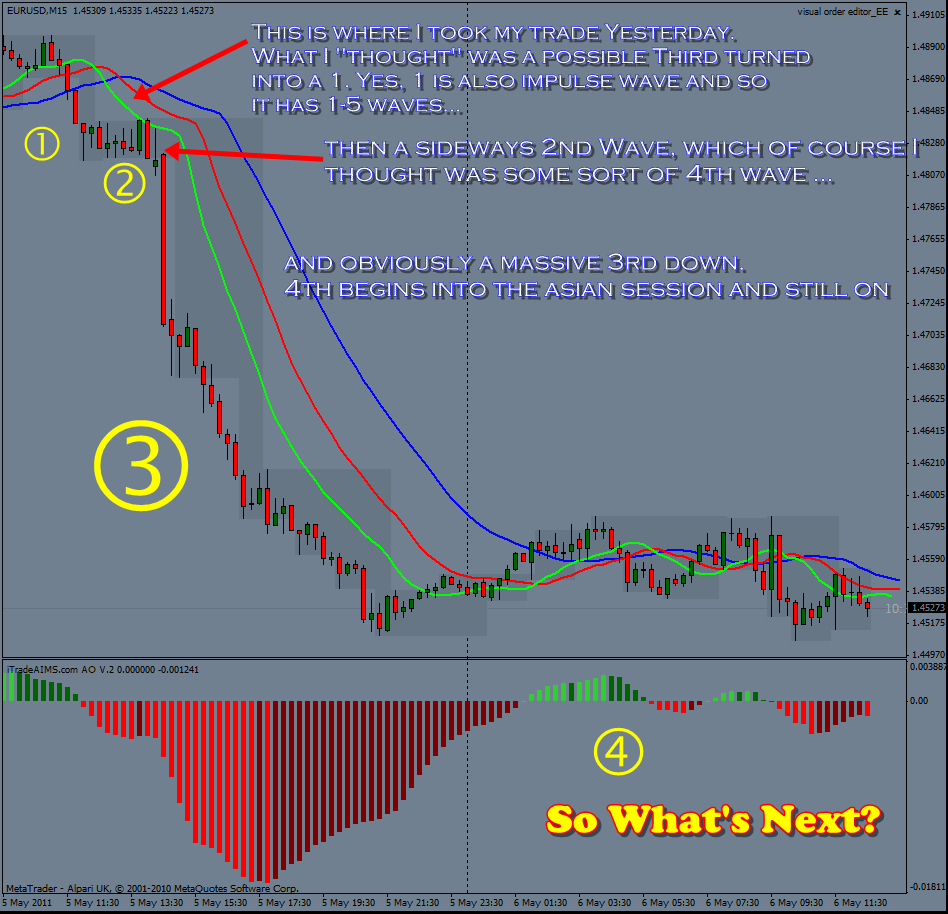 Forex is labeled under soft commodities