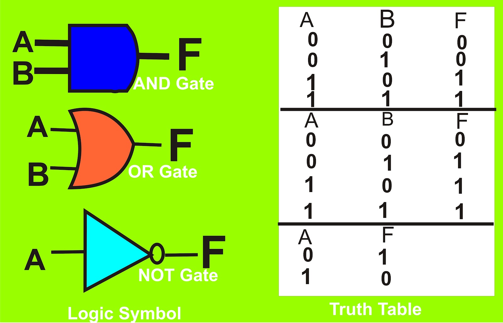 teknikkom GERBANG LOGIKA