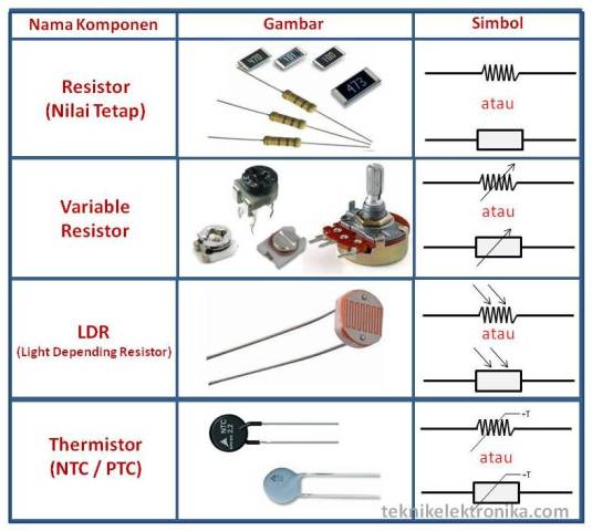 Macam-Macam Komponen Elektronik, Gambar, Fungsi, Simbol dan