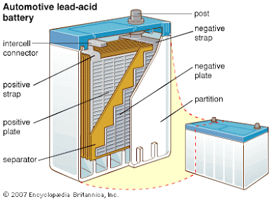 lead acid battery, working of lead acid battery, parts of lead acid battery
