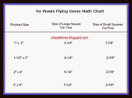 Flying Geese - No Waste Method  Flying geese, Quilting math