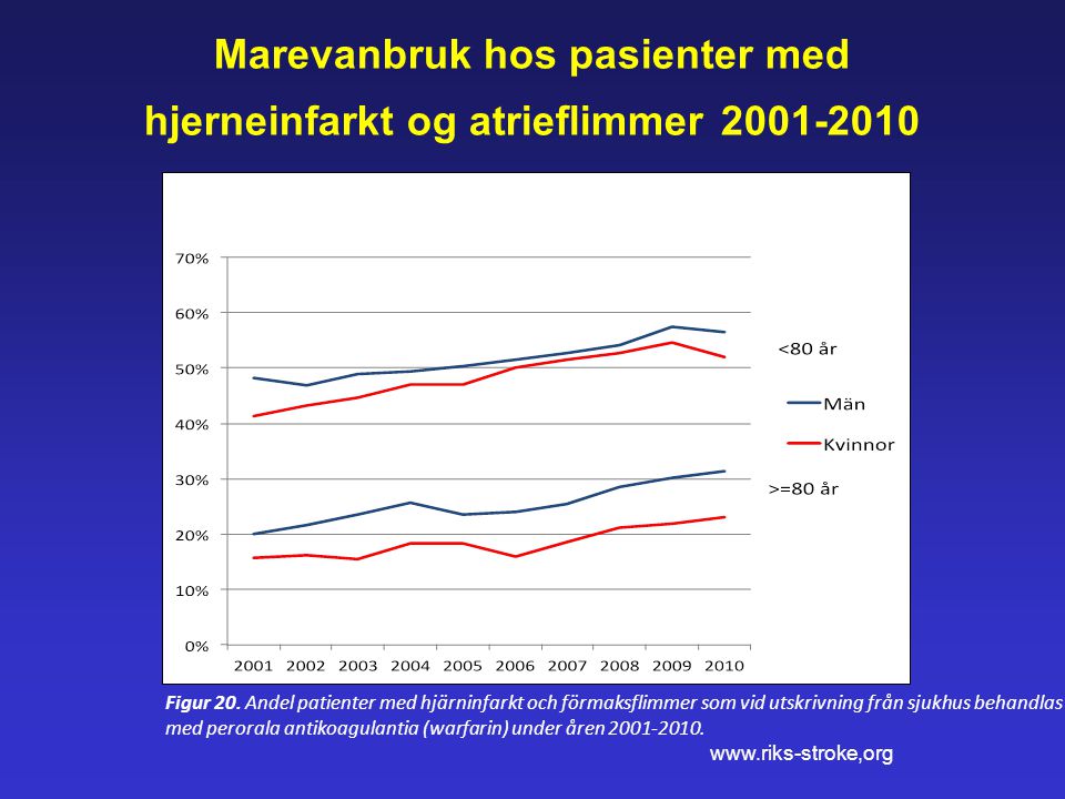 Rivaroxaban Common Side Effects Of Xarelto Effect Information Center