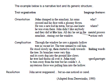 Narrative Text Analysis / Cara Menganalisa Teks Narrative