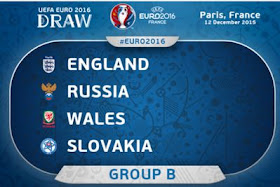 Euro2016 Final Draw  Group B-England, russia, wales, slovakia