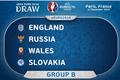 Euro2016 Final Draw  Group B-England, russia, wales, slovakia