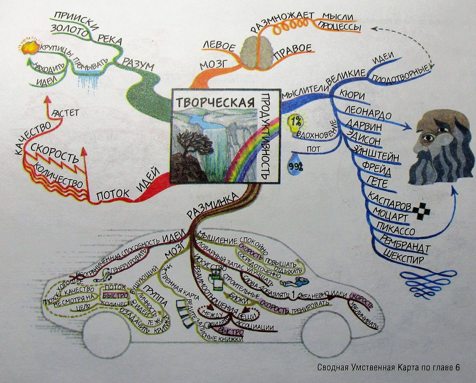 метод интеллект карт тони бьюзена. изучить методику конструирования интеллект-карт (тони бьюзен). тони бьюзен интеллект карты примеры. методика тони бьюзен "ментальные интеллект-карты". метод интеллект карт тони бьюзена.
