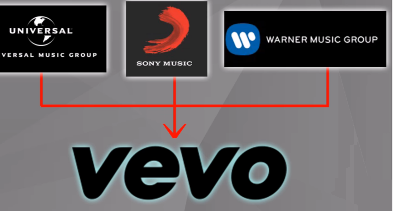 Why VEVO is the most popular company on YouTube and who owns VEVO